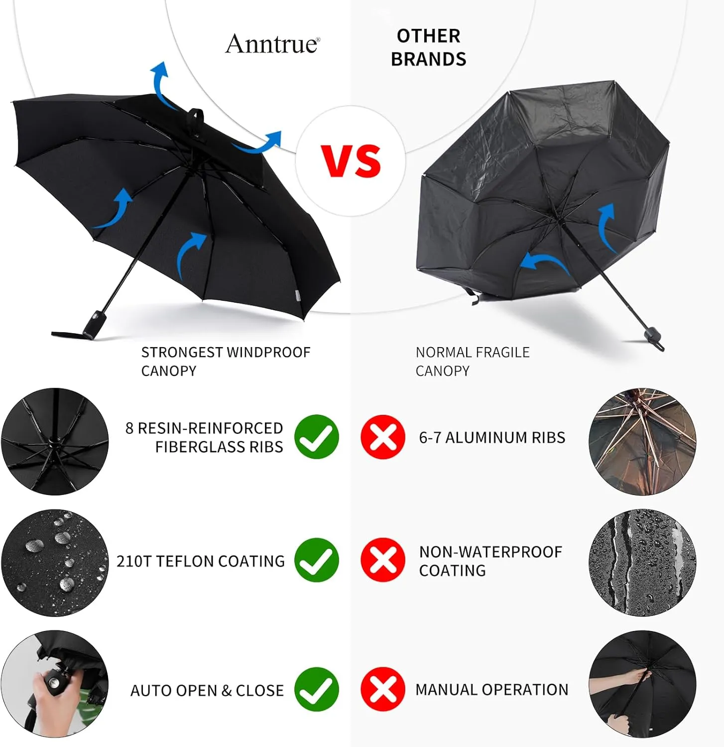 Anntrue Windproof Travel Umbrella, Auto Open Close Lightweight Compact Portable Backpack Folding Umbrella, Perfect for Car, Purse, Men and Women (Black)
