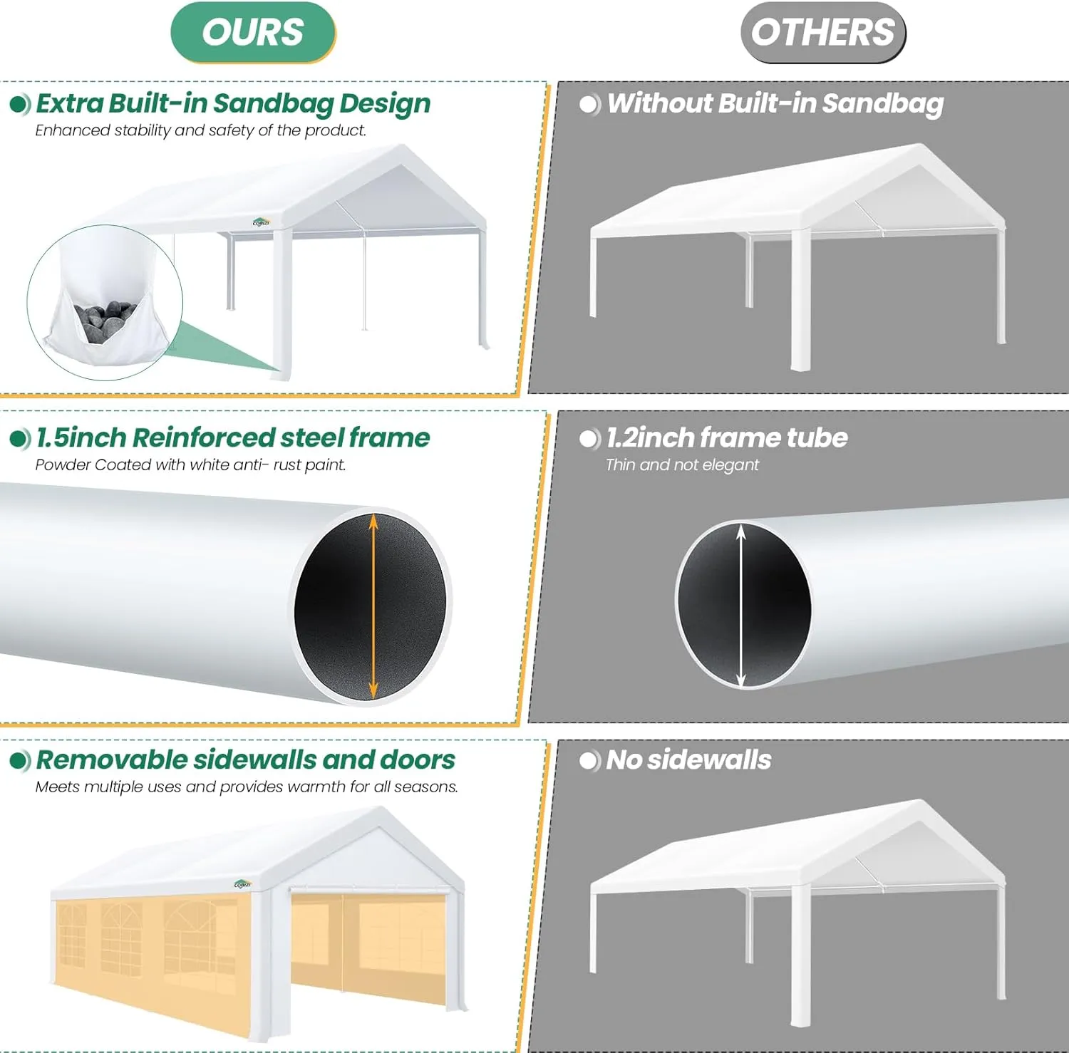 COBIZI 10x20 Party Tent Heavy Duty, 10x20 Tent with Removable Sidewalls & 4 Built-in Sandbags, Commercial White Tent, UV 50 , Waterproof, White