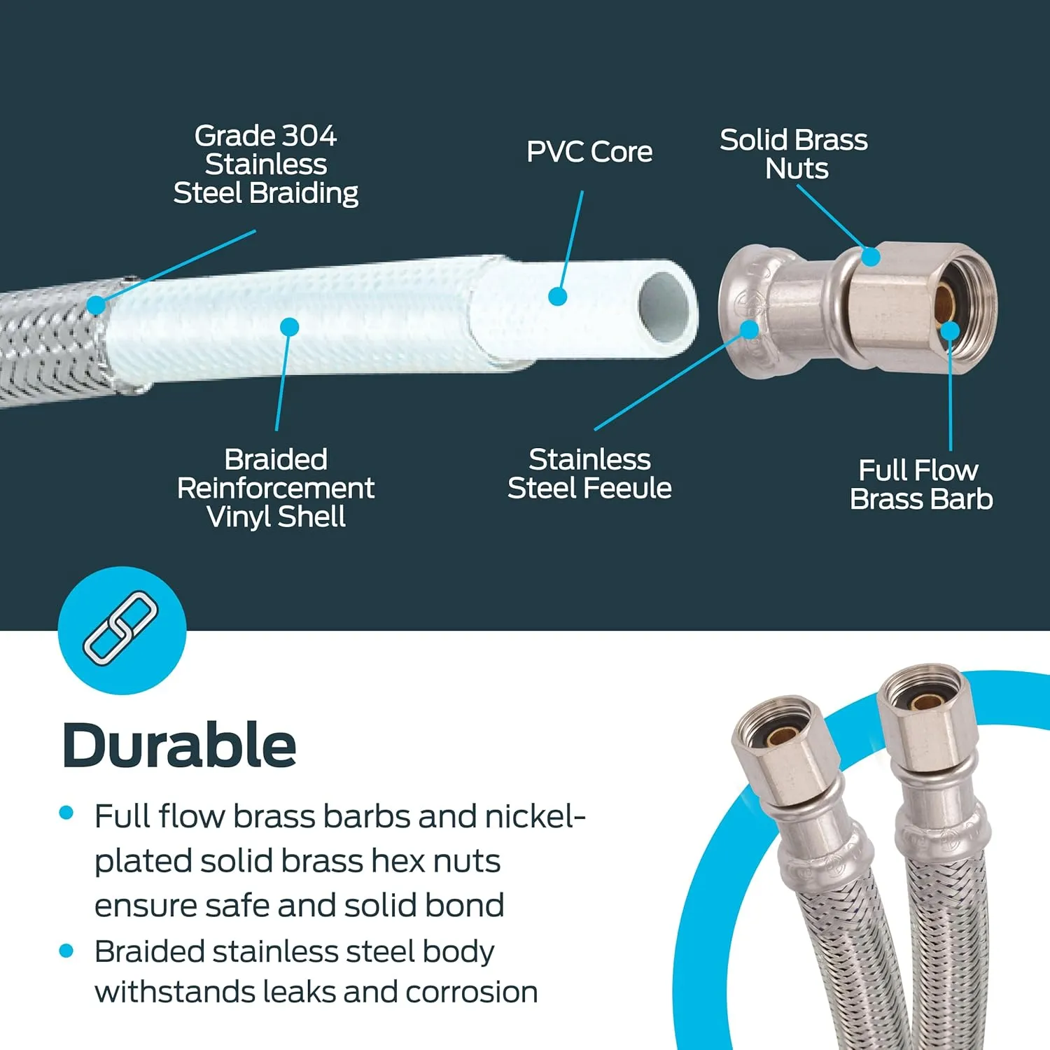 Eastman 25 Feet Flexible Ice Maker Connector, 1/4 Inch x 1/4 Inch Compression Connection, Braided Stainless Steel with Nickel-Plated Brass Nuts, 48392