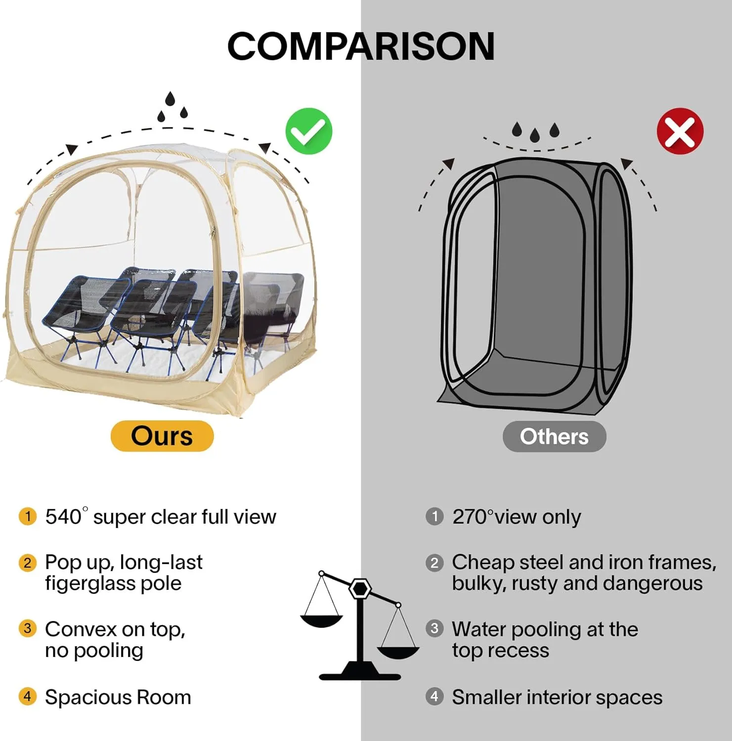 EighteenTek Pod All Weather Sports Tent with Sealed Floor - Instant Tent Shelter - Outdoor Bubble Tent - Rain Tent Camping Sun Shelter Pop Up Clear, Patent Pending for Sports Events Fishing Cheering