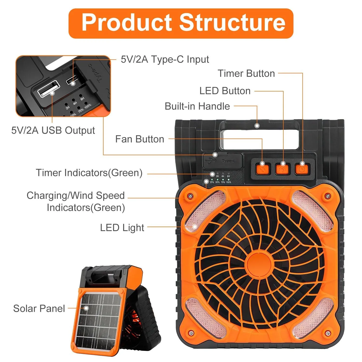 Fan Camping GPCT5319 Portable With Emergency for Modes Operated Travel Battery 3 3 Referral discount with Lantern Bank Fan Timers Hiking 5200mAh Rechargeable Light Solar Wind Power 4 Fishing Speeds Sale ends today LED