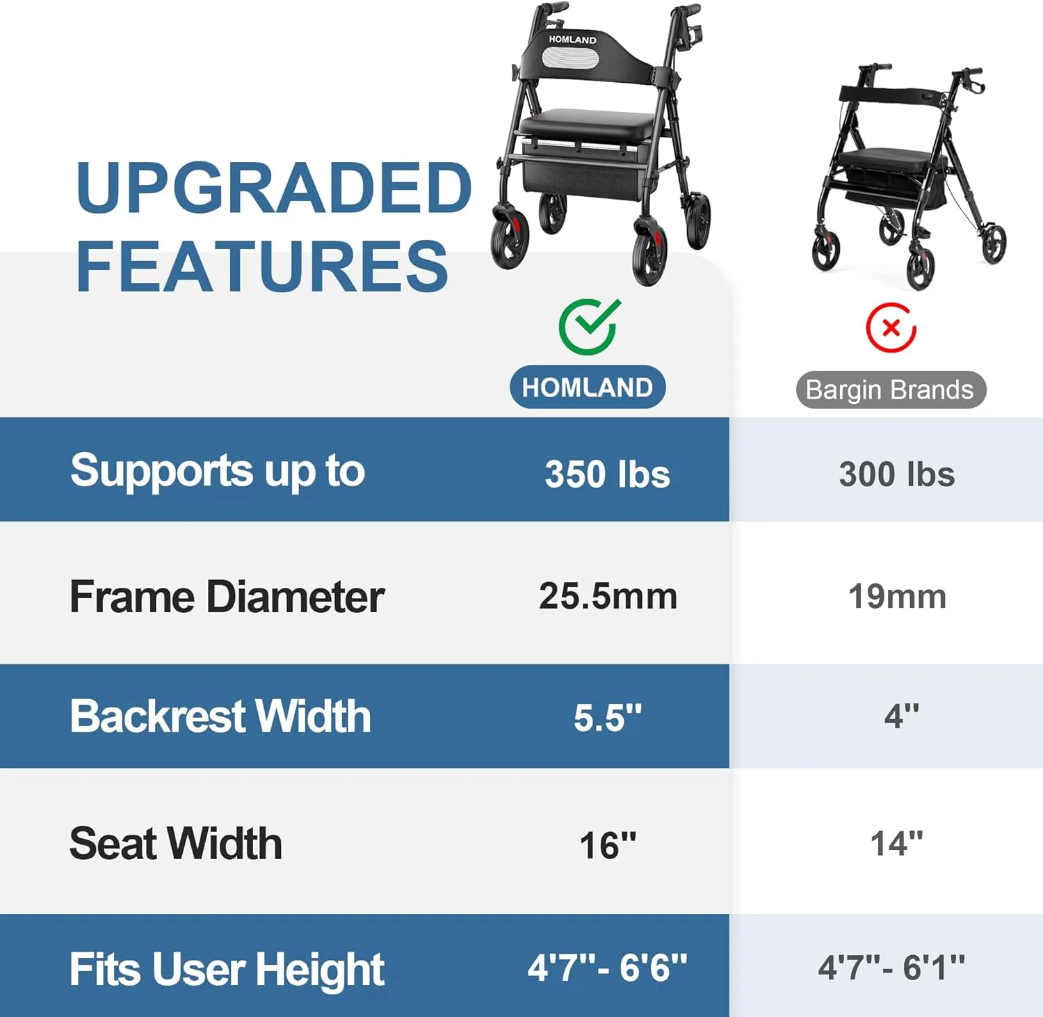 Foldable Rollator Walkers with Seat for Seniors, 8'' Big Wheels, 350 lb. Weight Capacity, Adjustable Handles and Seat Height, Lightweight Rolling Walker, Black