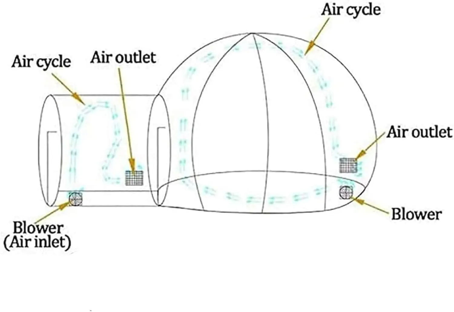 Inflatable Bubble Dome Tent 360°Transparent Camping Tent Large Outdoor Tents with Air Blower Inflatable Tent with Single Tunnel for Camping Backyard Family Tents, 4M