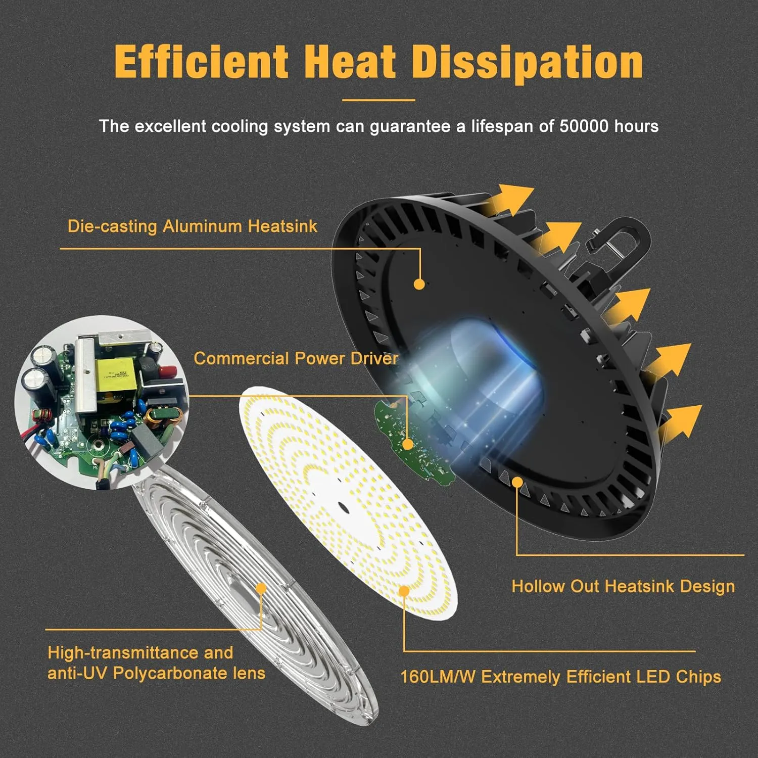 LED High Bay Light 200W Super Bright 32,000LM (160LM/W) 1-10V Dimmable, 5' Cable with Plug, Hanging Hook, Safe Rope, High Bay LED Light for Factory Warehouse Workshop