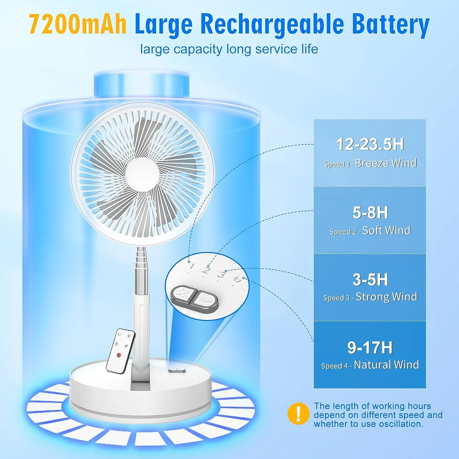 LIPETY Portable Foldable Rechargeable Oscillating Fan - 9" 7200mah Battery Operated USB C Small Fan Remote, Quiet Table Desk Fan Folding Standing Pedestal Fans for Bedroom Rome Office Camping Travel