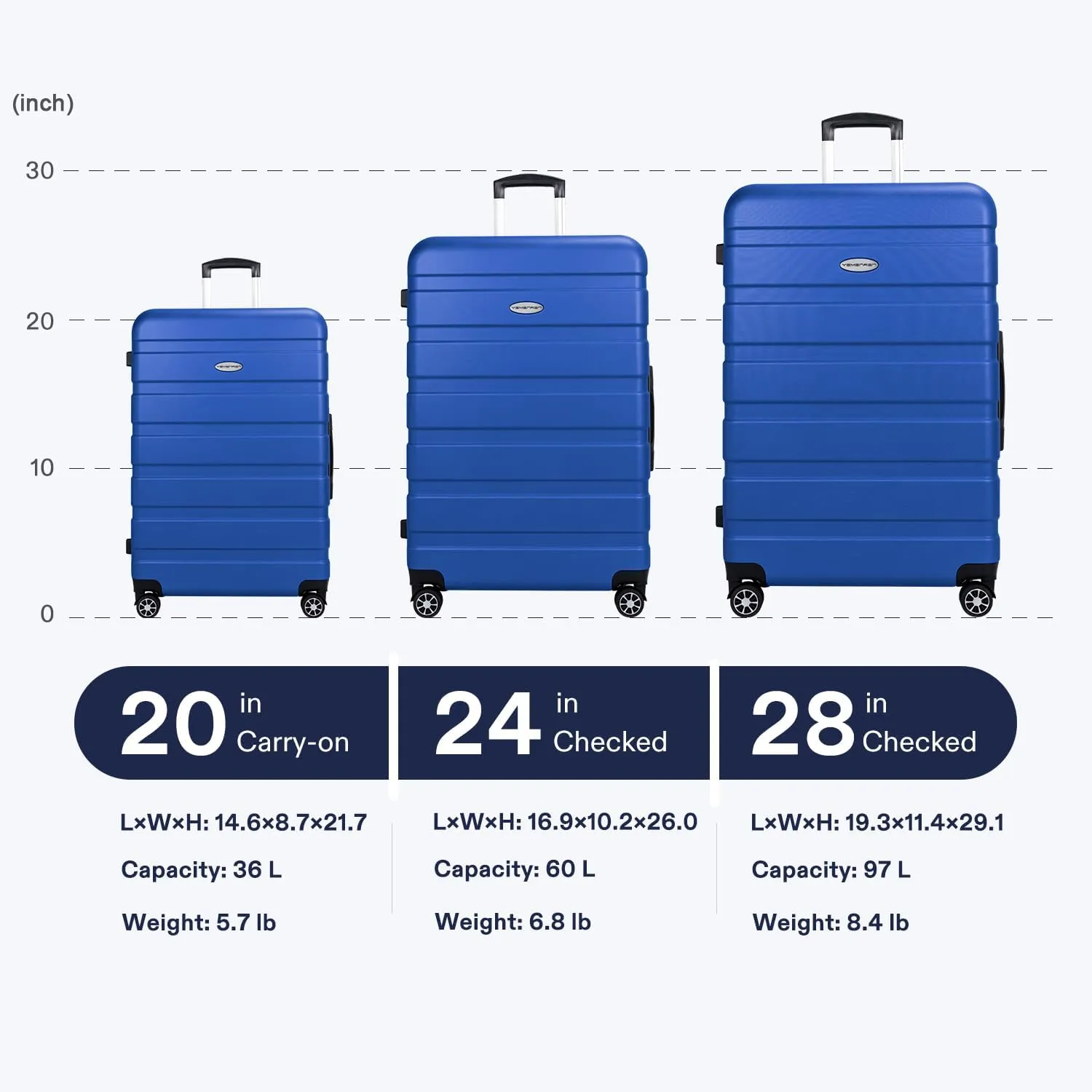 Luggage Sets Hardside Lightweight Suitcase with Spinner Wheels TSA Lock, 3-Piece Set (20/24/28), Blue