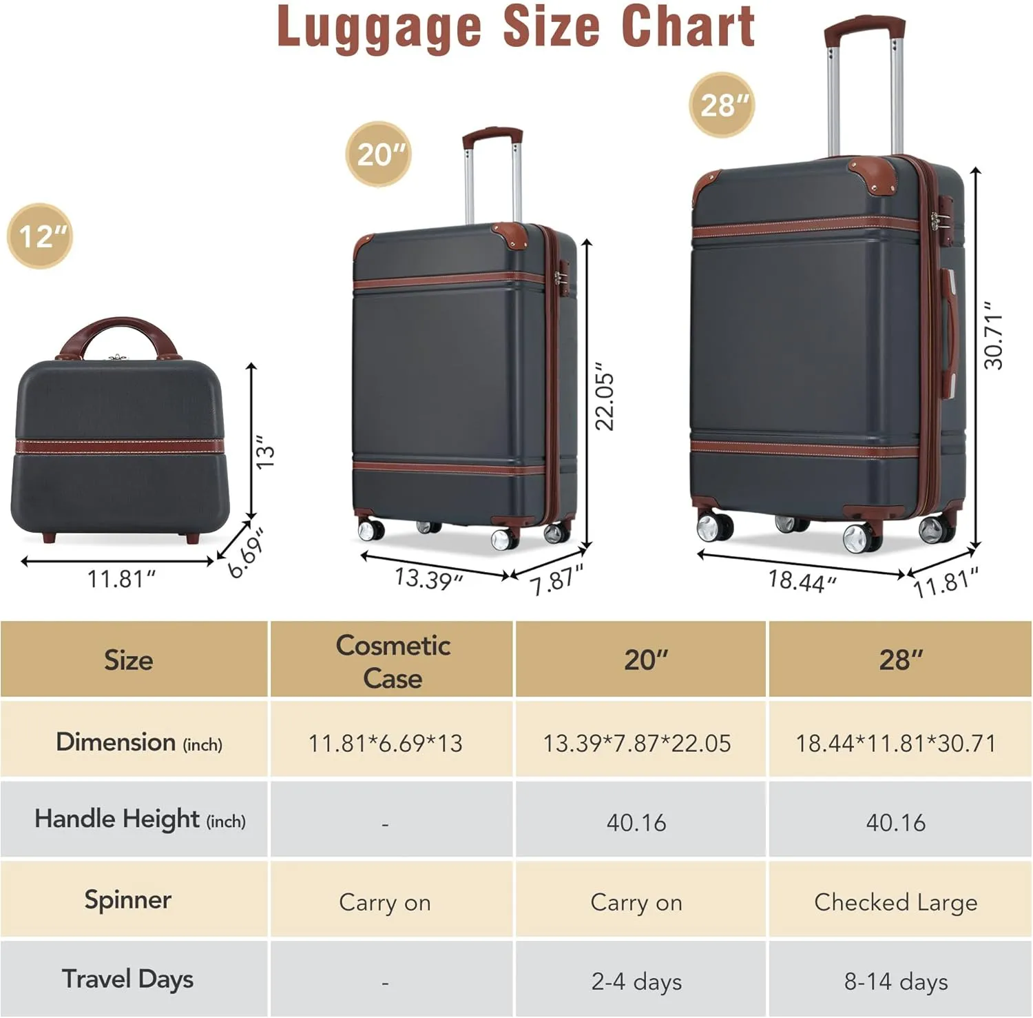 Merax Luggage Sets, Hardshell Luggage Sets 3 Pieces 20" 28" Luggages and Cosmetic Case Spinner Suitcase with TSA Lock Lightweight, Black