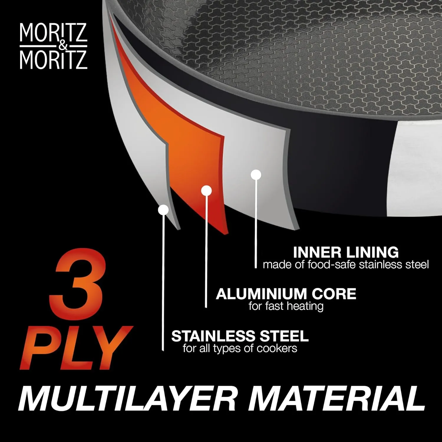 Moritz & Moritz 9.5-Inch Induction Frying Pan, Stainless Steel Nonstick Skillet with Ceramic Honeycomb Coating, Compatible with Gas, Electric & Induction Cooktops, Dishwasher Safe