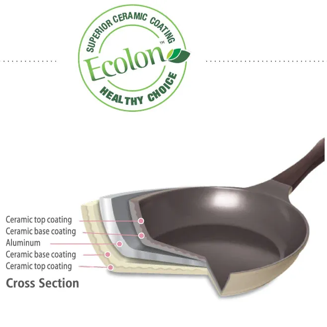 Neoflam Amie Induction Frypans Set Of 3