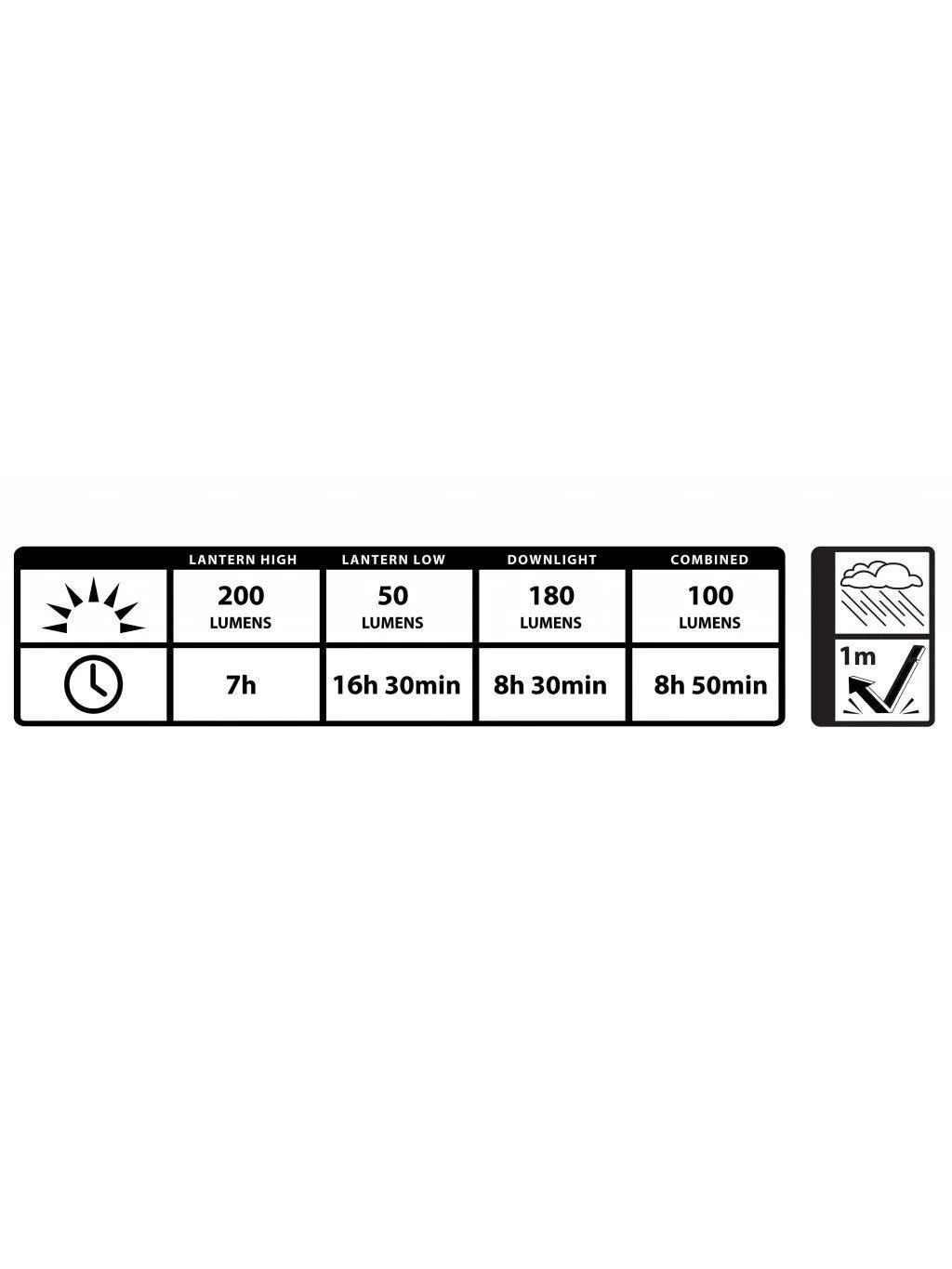 Nite Ize - Lanterne pliable Radiant 200 - 200 lumens