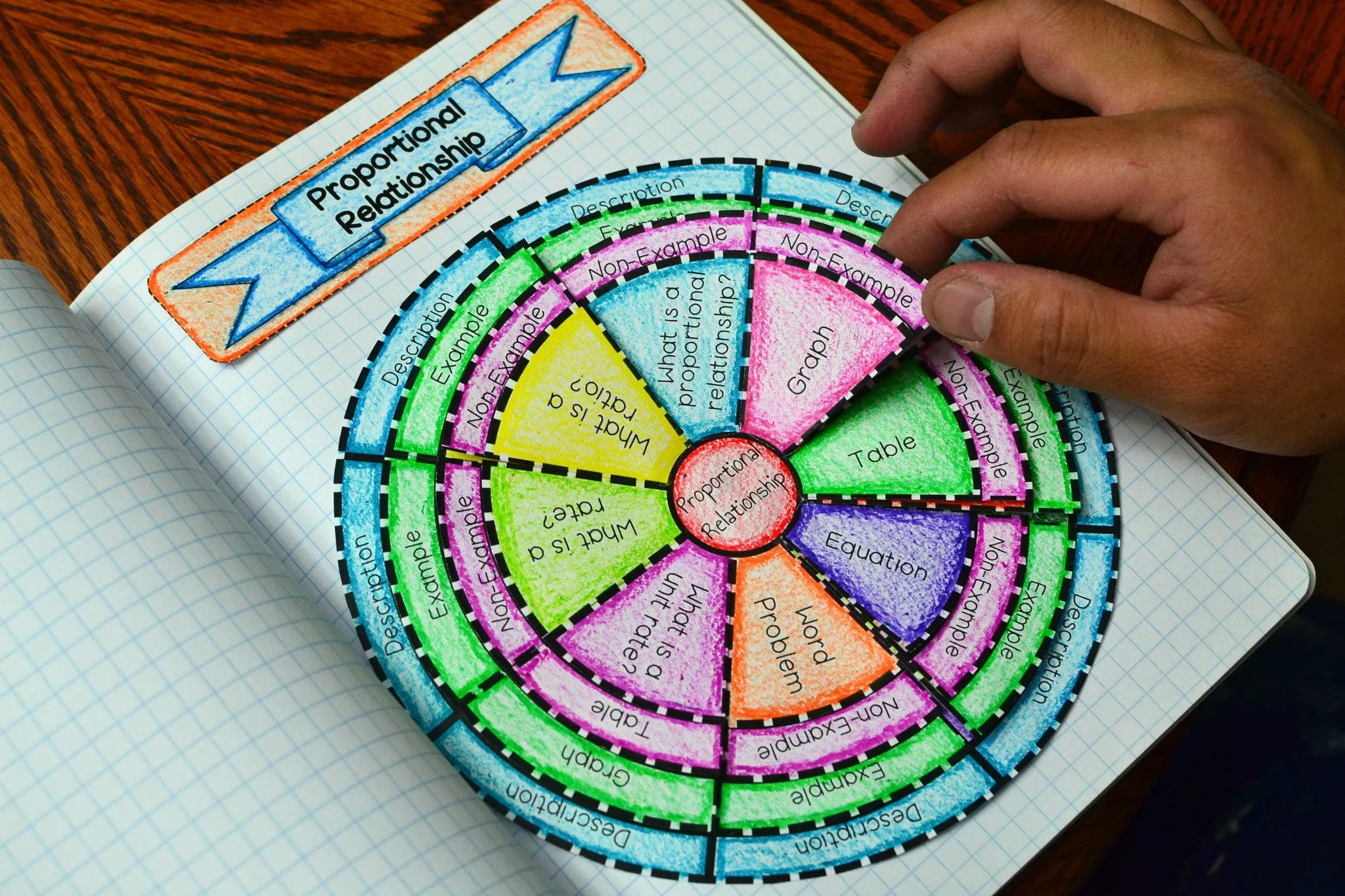 Proportional Relationship Foldable