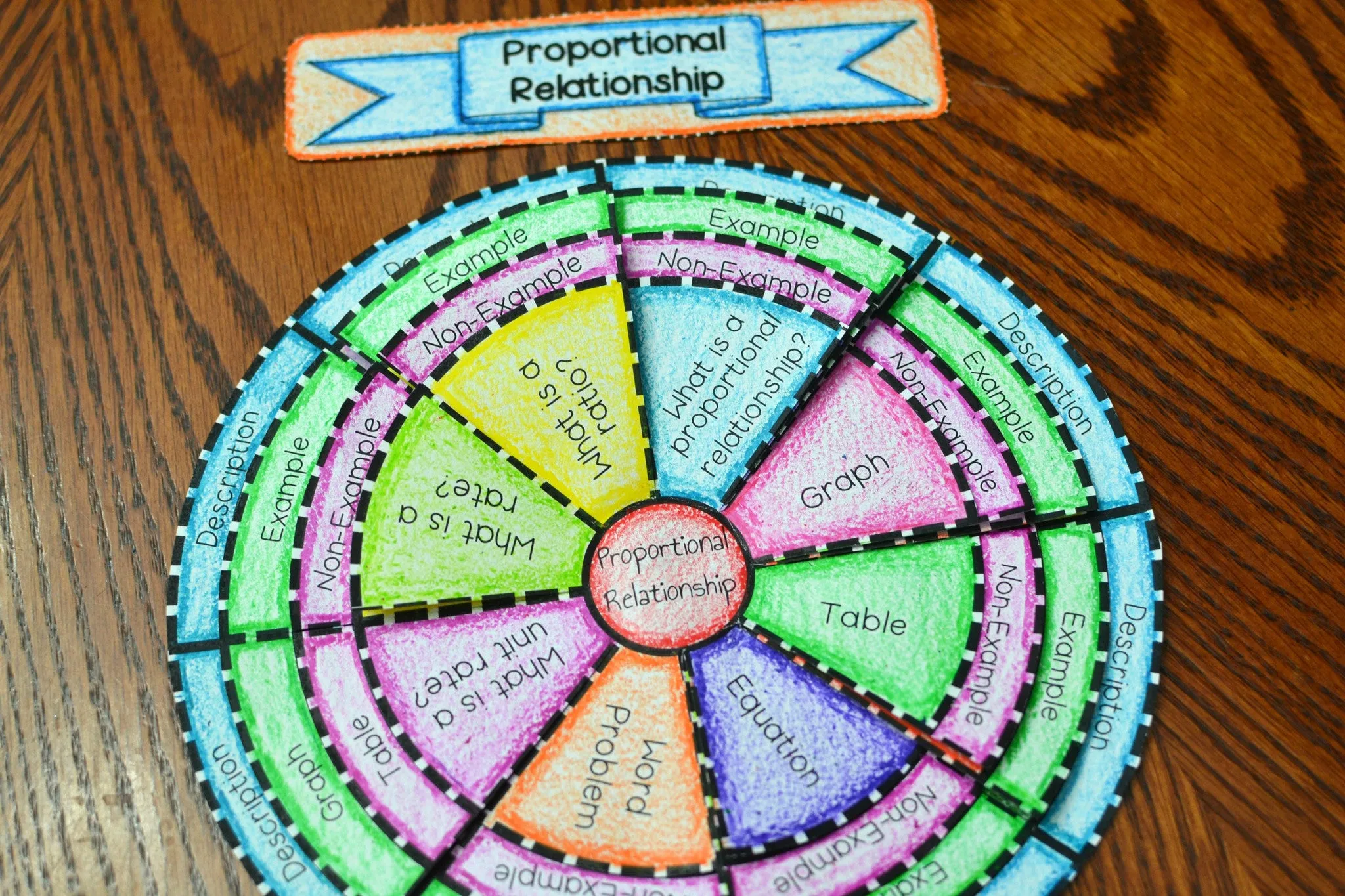 Proportional Relationship Foldable
