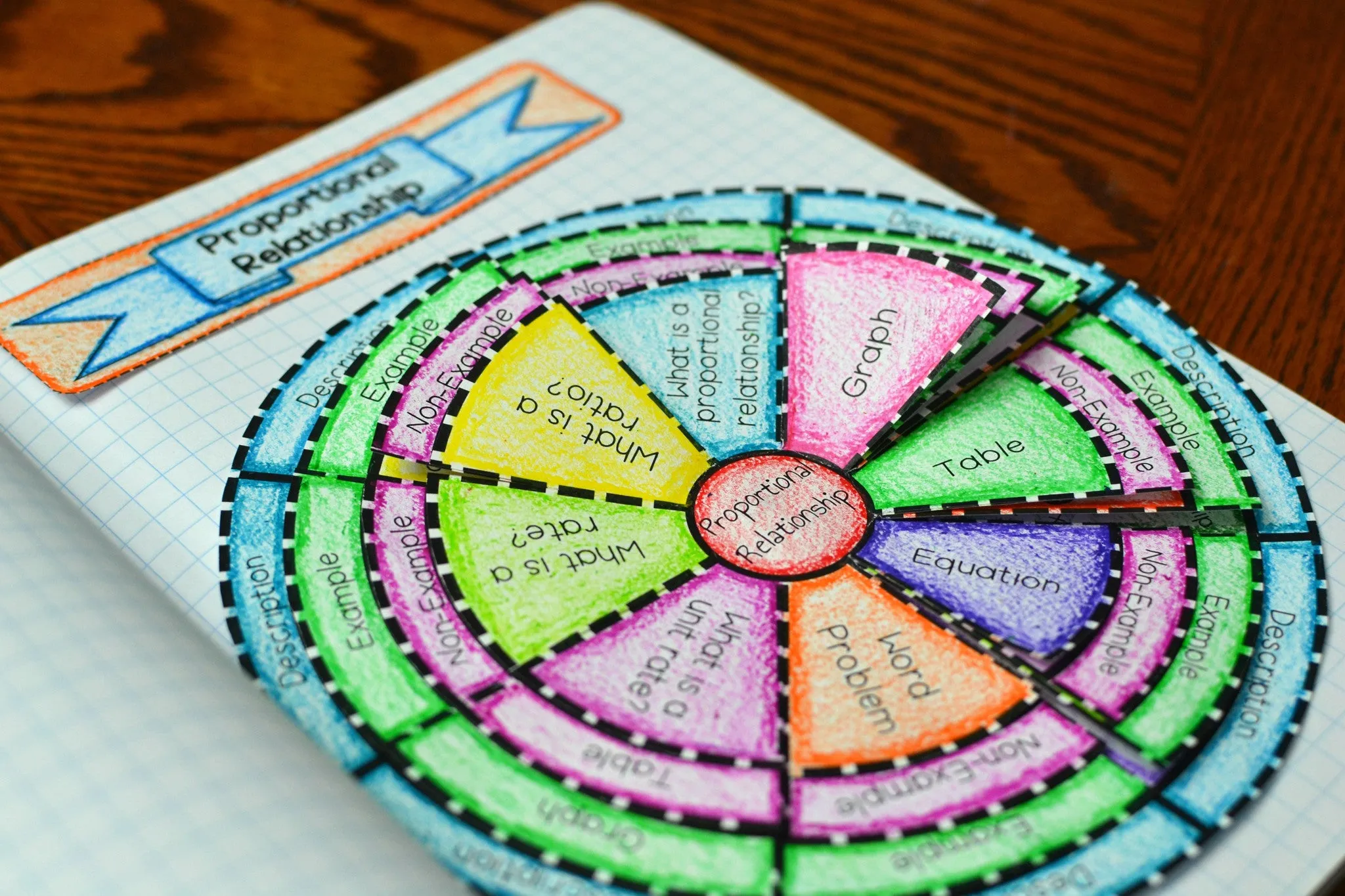 Proportional Relationship Foldable