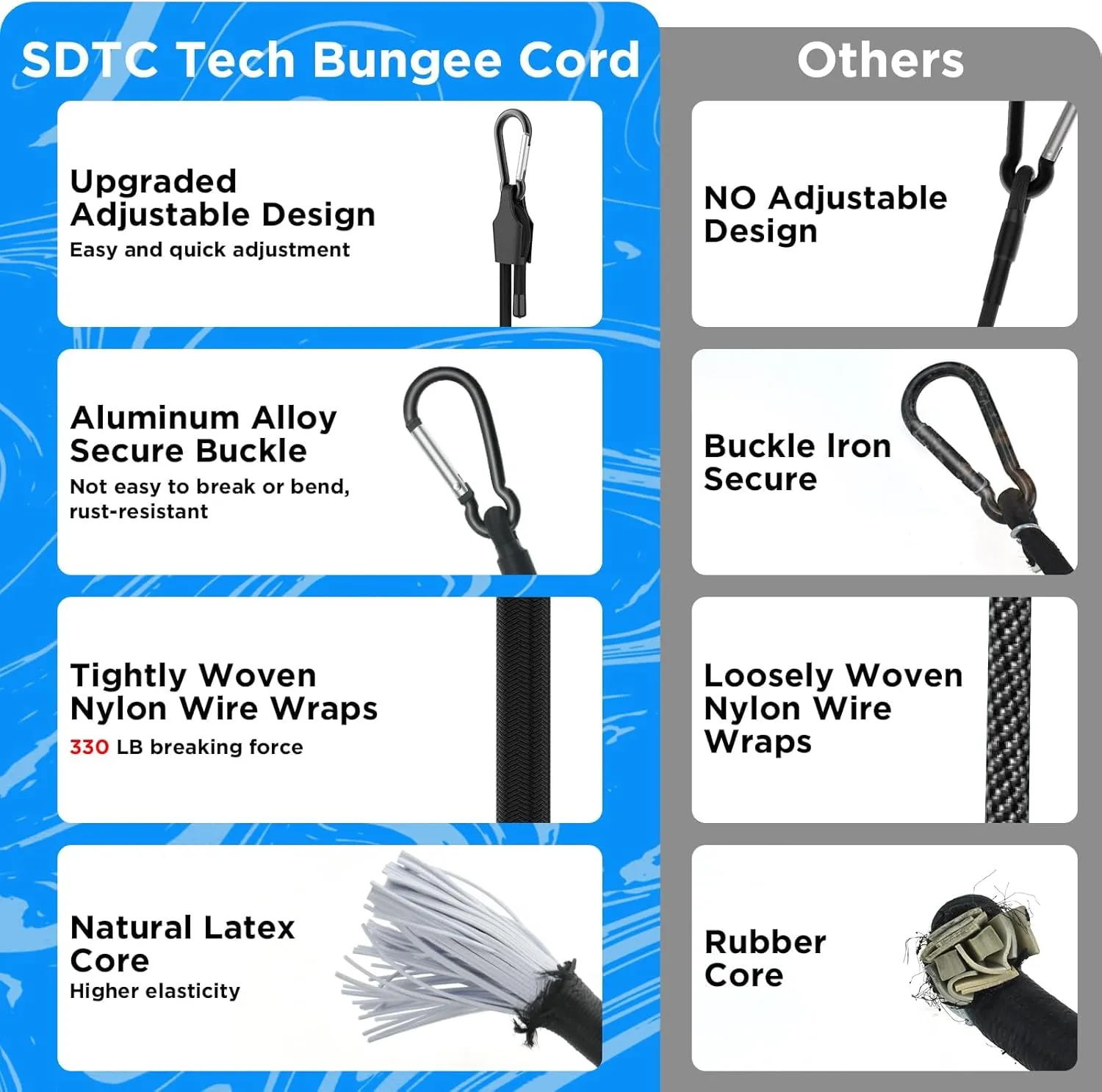 SDTC Tech 36 Inch Adjustable Bungee Cords with Carabiner Hooks, 4 Pack Heavy Duty Outdoor Super Elastic Bungee Straps Easily Adjust from 8" to 42" for Cargo, Bike, Luggage, Carts, Truck