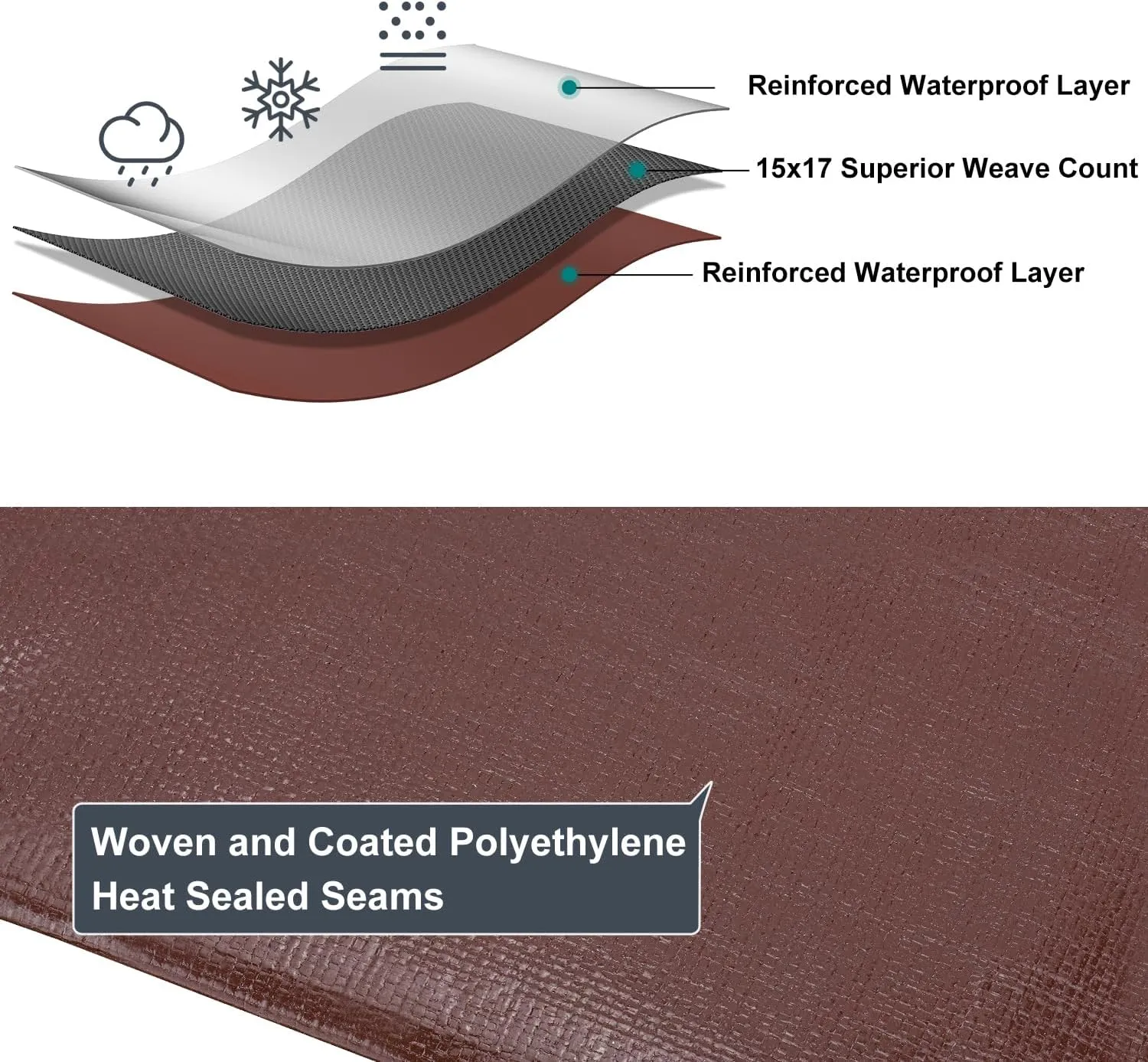 Tarp 10x20FT, 14 Mil Large Tarp, Tarps Heavy Duty Waterproof with Grommets Every 23.6", 420D Thick Plastic Tarp, UV Resistant Tear&Fade Resistant, Reinforced Edges for Outdoor Pool Camp Tent