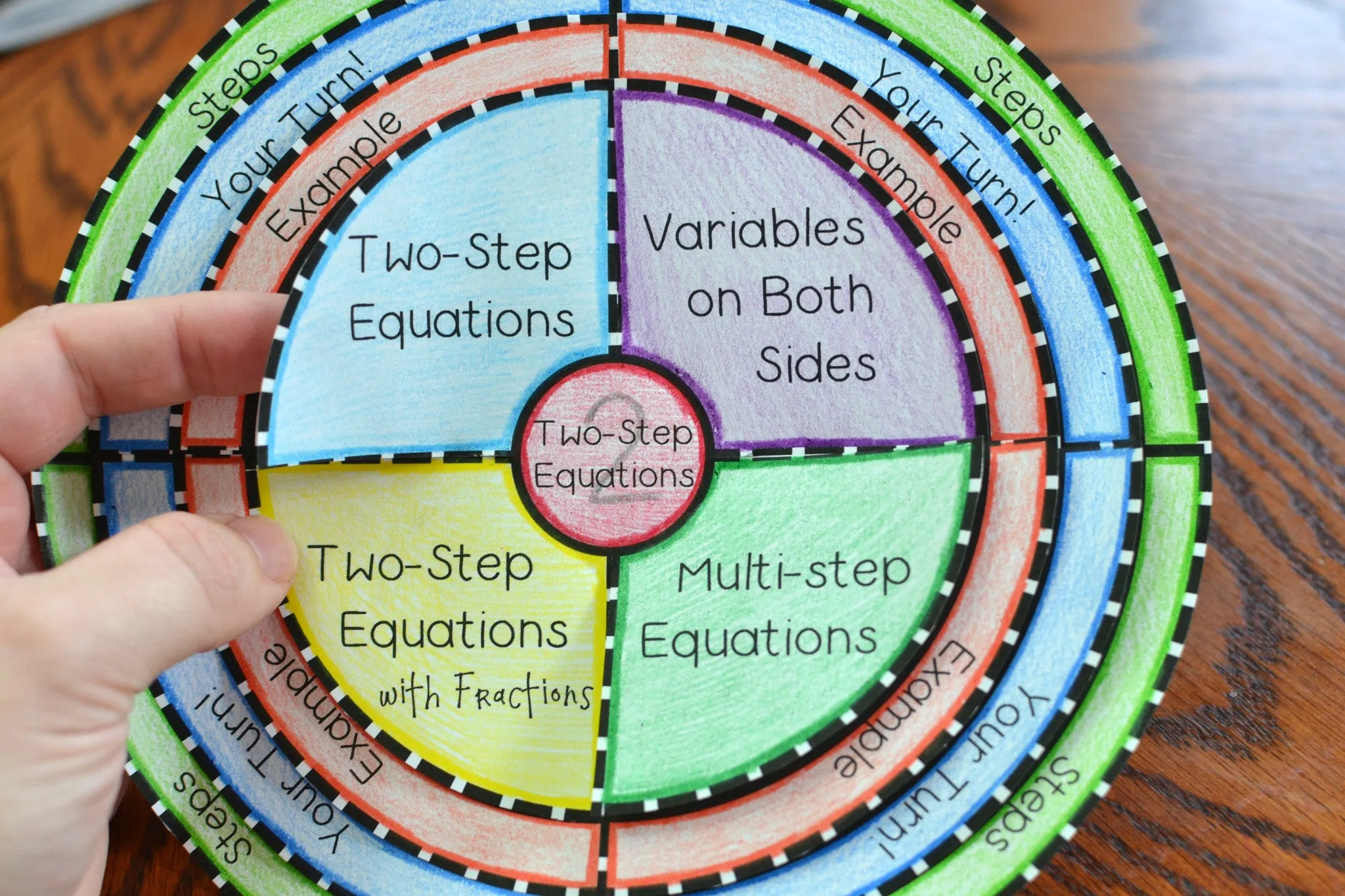 Two-Step Equations Foldable