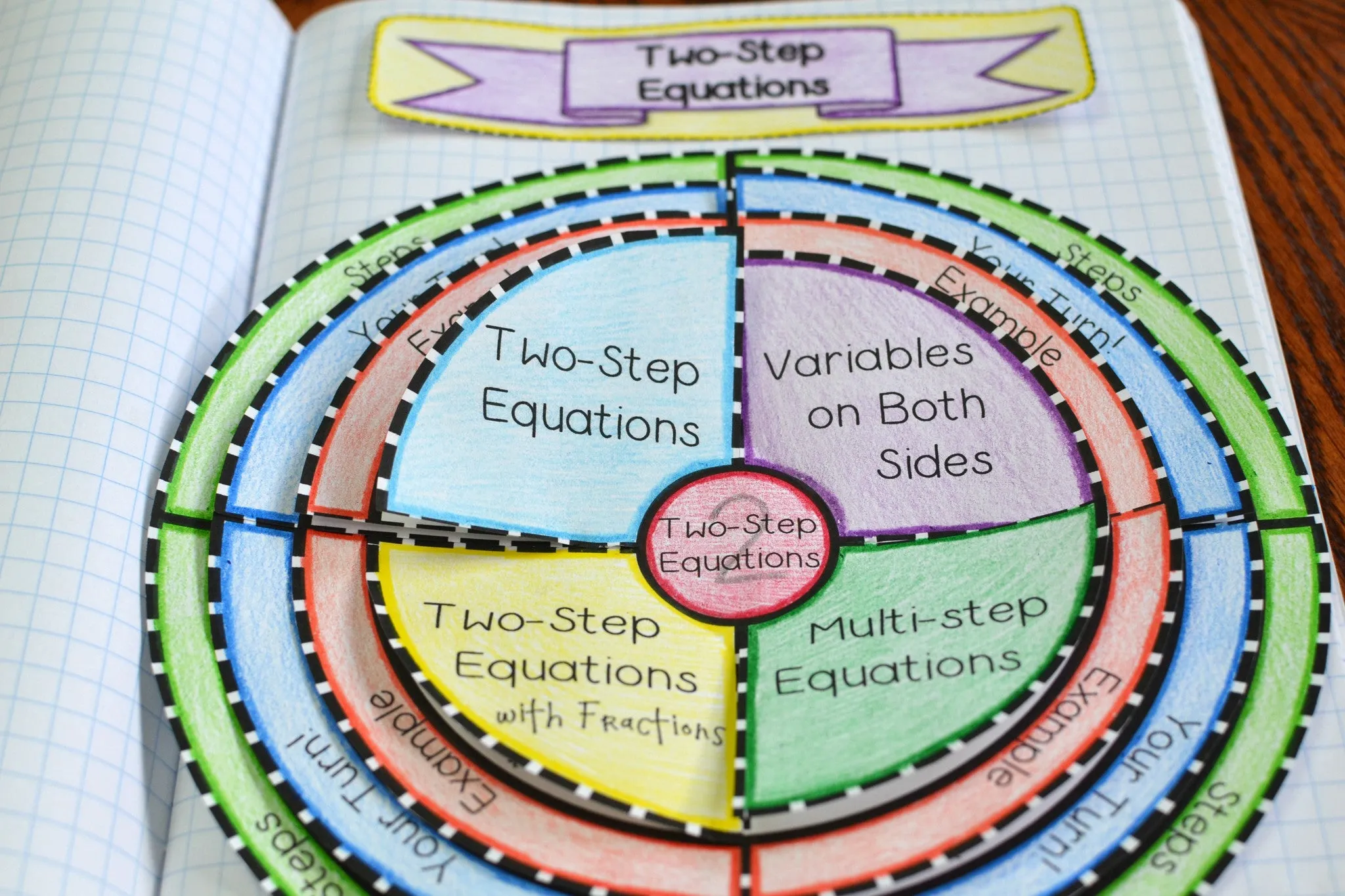 Two-Step Equations Foldable