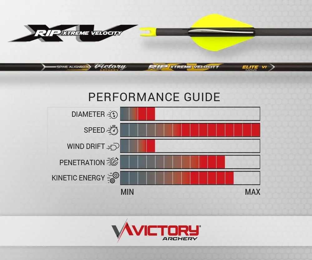 Victory Archery RIP XV 0.204" 200/250/300/350/400/500 Spine Small Diameter Carbon Hunting Arrow Shafts 12 Pack