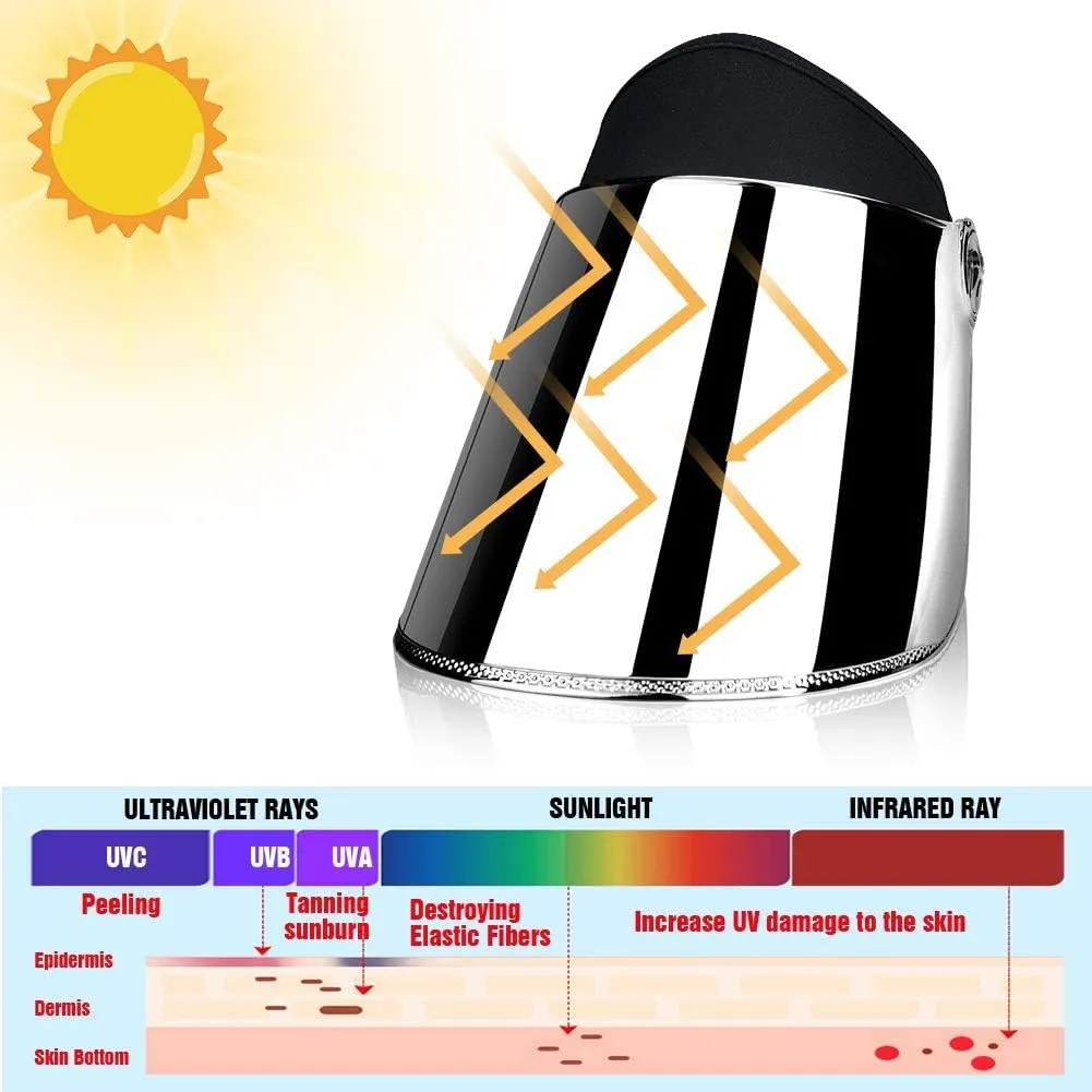 WAYCOM Sun Cap, Sun Visor Hat - UV Protection Hat -Premium UPF 50  Hat for Hiking, Golf, Tennis, Outdoors
